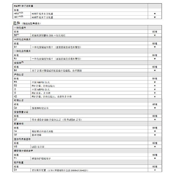 羅斯蒙特3051 GP2 a2 b21 B4 D4 M4 m 5 HR 5 壓力黄瓜视频色网站