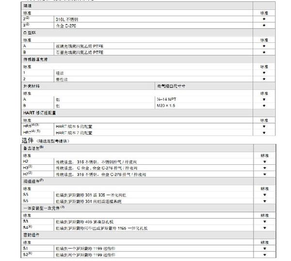 羅斯蒙特3051 GP2 a2 b21 B4 D4 M4 m 5 HR 5 壓力黄瓜视频色网站