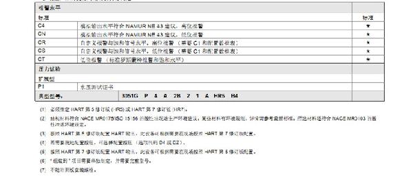 羅斯蒙特3051 GP2 a2 b21 B4 D4 M4 m 5 HR 5 壓力黄瓜视频色网站
