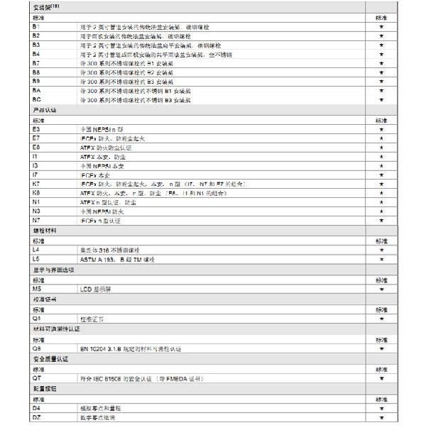羅斯蒙特3051 GP2 a2 b21 B4 D4 M4 m 5 HR 5 壓力黄瓜视频色网站