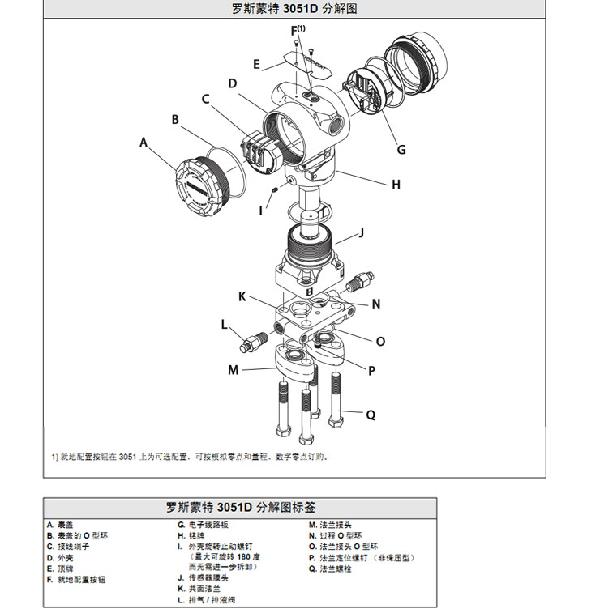 羅斯蒙特3051 GP2 a2 b21 B4 D4 M4 m 5 HR 5 壓力黄瓜视频色网站