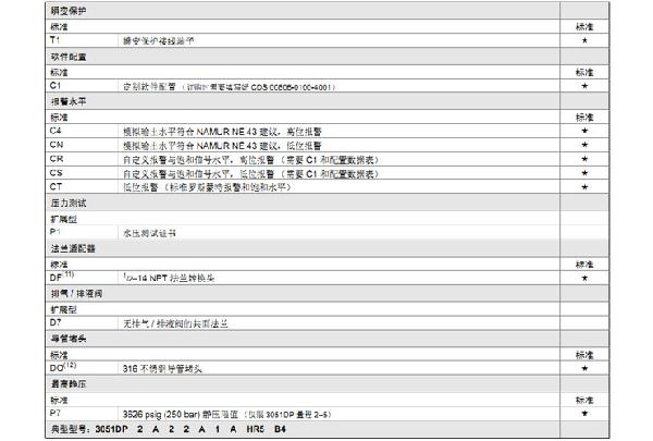 羅斯蒙特3051 GP2 a2 b21 B4 D4 M4 m 5 HR 5 壓力黄瓜视频色网站