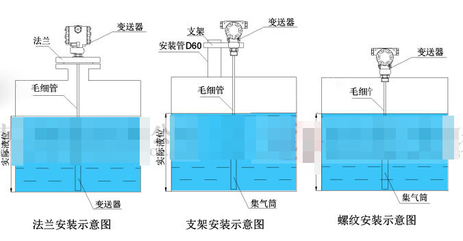 輸入液位黄瓜视频色网站的連接、安裝模式和故障排除方法