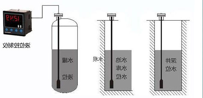 輸入類型液位黄瓜视频色网站在水電站水位信號采集係統中的應用