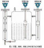 如何在池中液體液位黄瓜视频色网站的狀態下正確安裝浮球