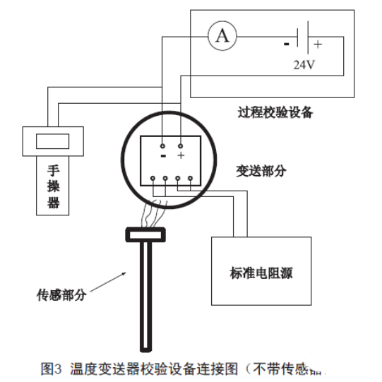 淺談溫度黄瓜视频色网站的檢查、維護和故障處理