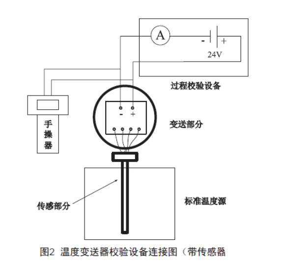 淺談溫度黄瓜视频色网站的檢查、維護和故障處理