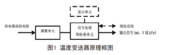 淺談溫度黄瓜视频色网站的檢查、維護和故障處理