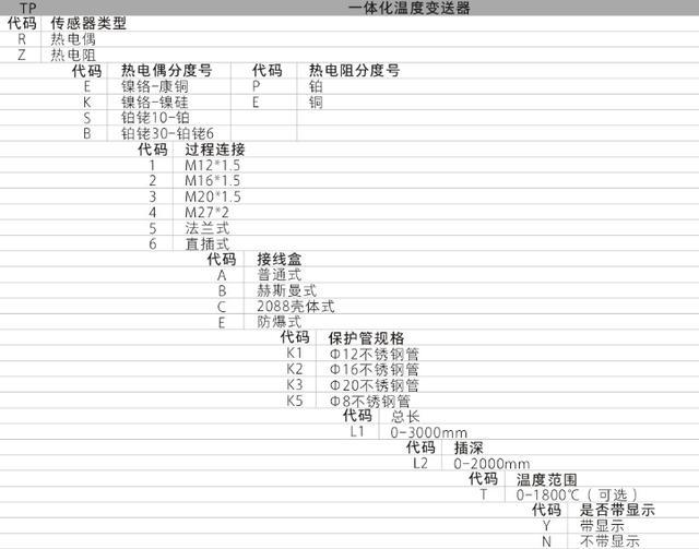 TP係列集成溫度黄瓜视频色网站功能