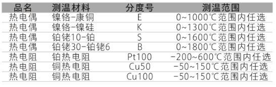 TP係列集成溫度黄瓜视频色网站功能
