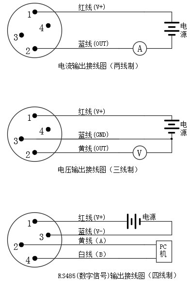 數字顯示器插入類型溫度黄瓜视频色网站