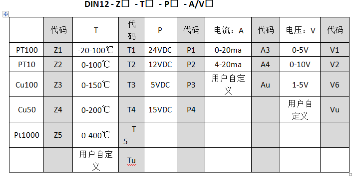 Pt100至0-10v溫度黄瓜视频色网站工業控製