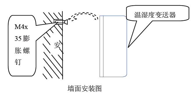 你知道帶開關值的溫濕度黄瓜视频色网站的解決方案嗎？