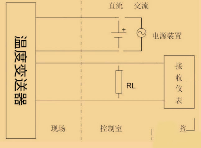 羅斯蒙特248h溫度黄瓜视频色网站3W，4w代表什麽？
