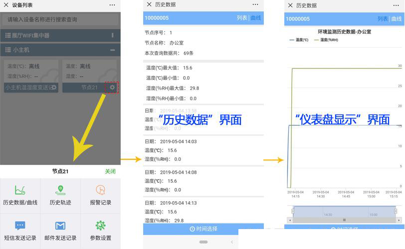 ——建達任可防水外殼GPRS溫濕度黄瓜视频色网站的應用